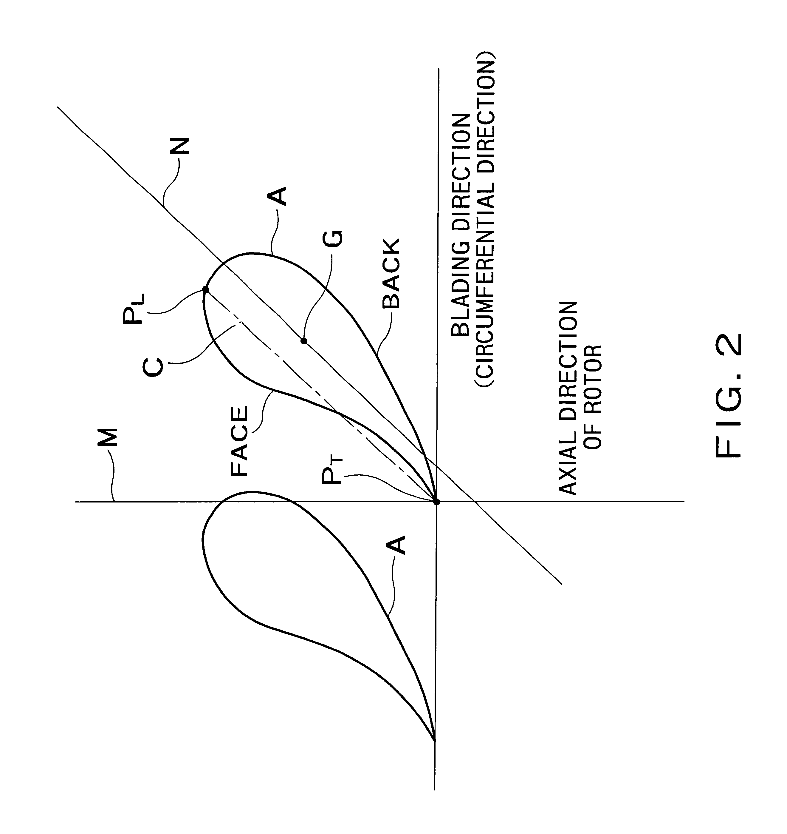 Three-dimensional axial-flow turbine stage