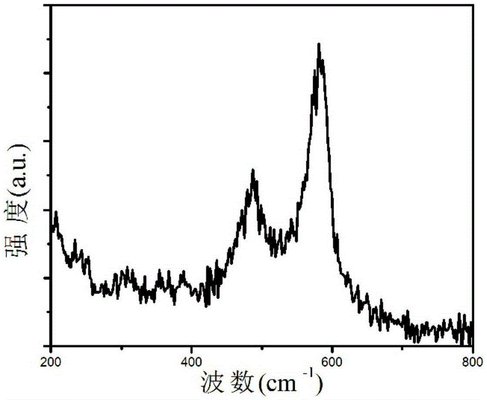 New method for preparing indium nitride nano material