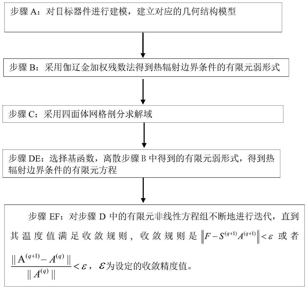 A 3D Finite Element Simulation Method Based on Thermal Radiation Boundary Conditions