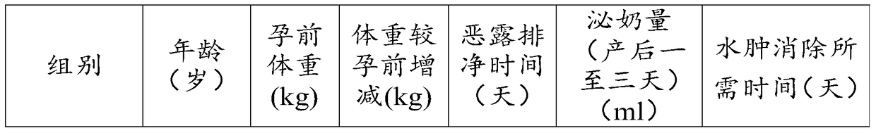 A confinement health wine and preparation method thereof