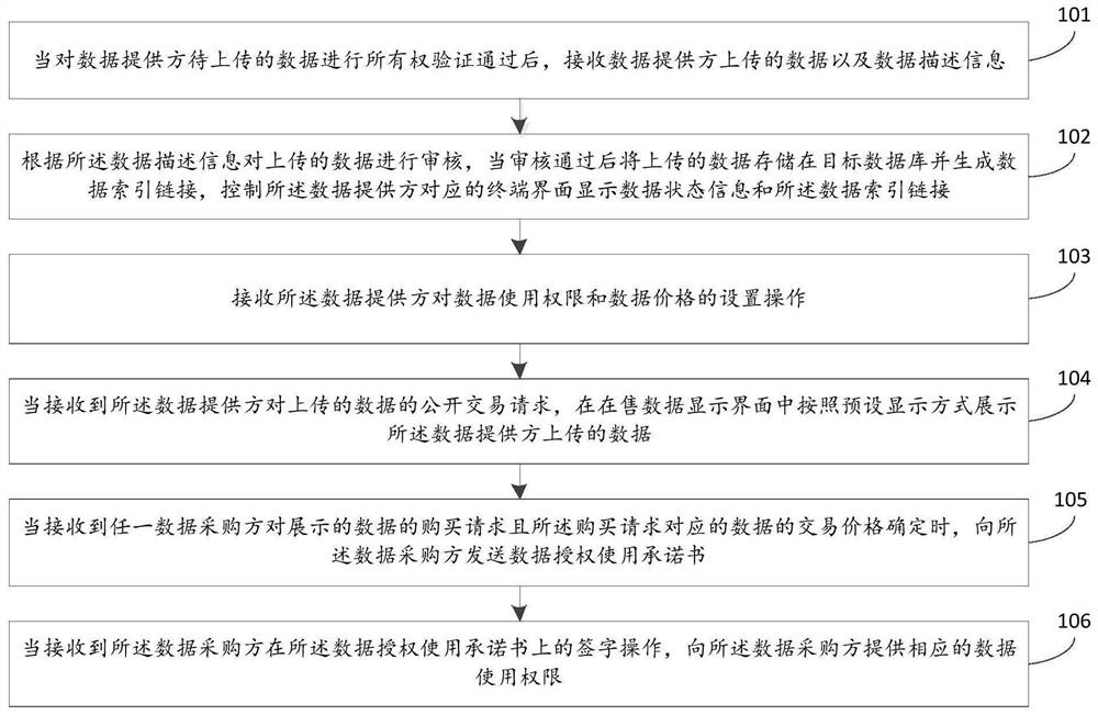 Data transaction method and device and electronic equipment