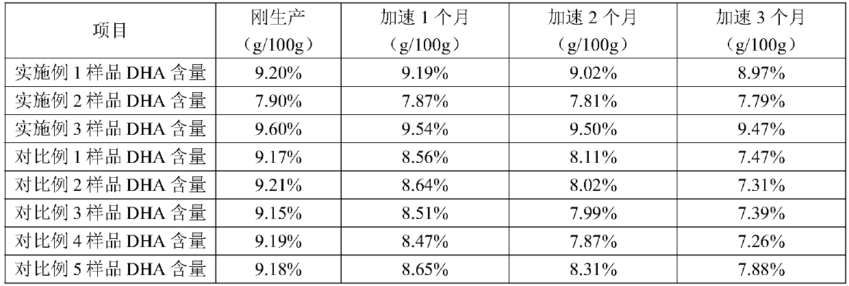 DHA jelly sweet and preparation method thereof