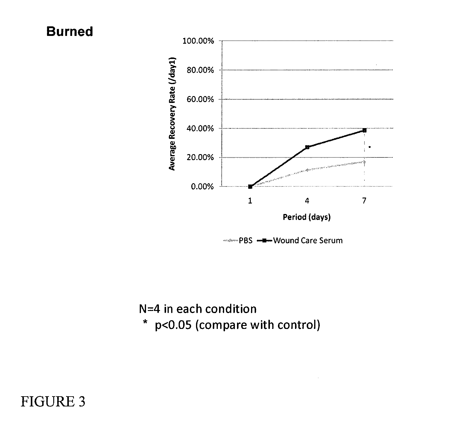 Skin formulation, preparation and uses thereof