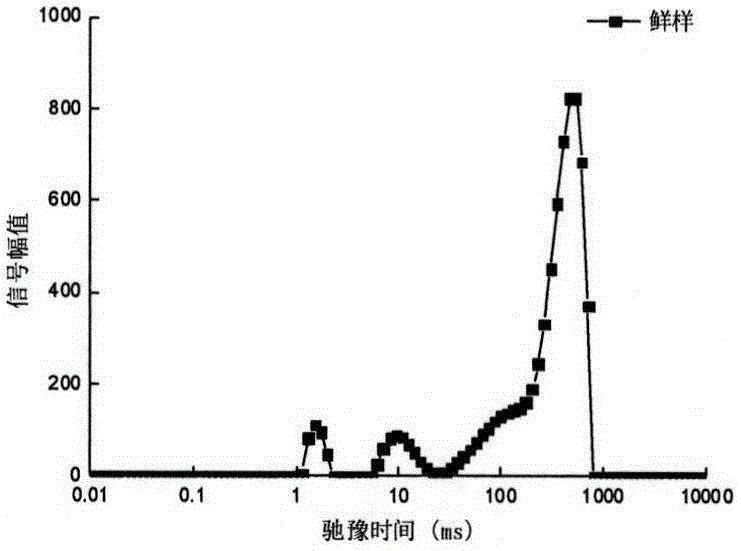 Method for representing far infrared dried agaricus bisporus drying end point on basis of moisture distribution