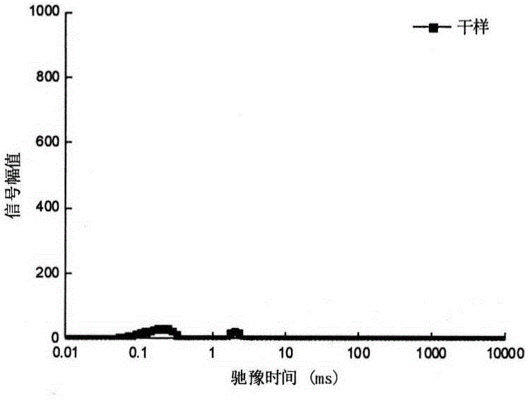 Method for representing far infrared dried agaricus bisporus drying end point on basis of moisture distribution