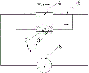 Magnetic field sensor probe sensitivity improving method