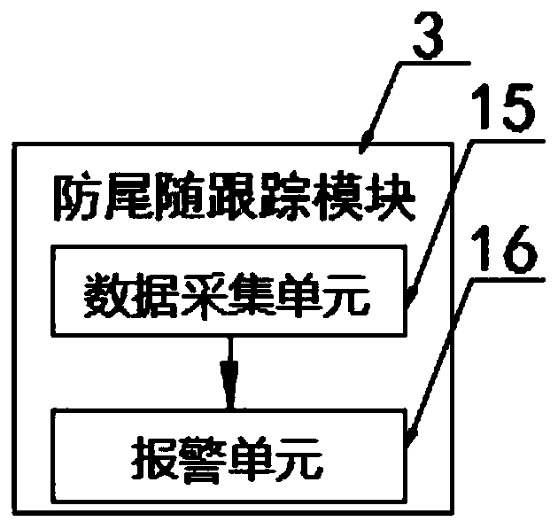 Intelligent barrier gate control system based on integration of human and identity cards