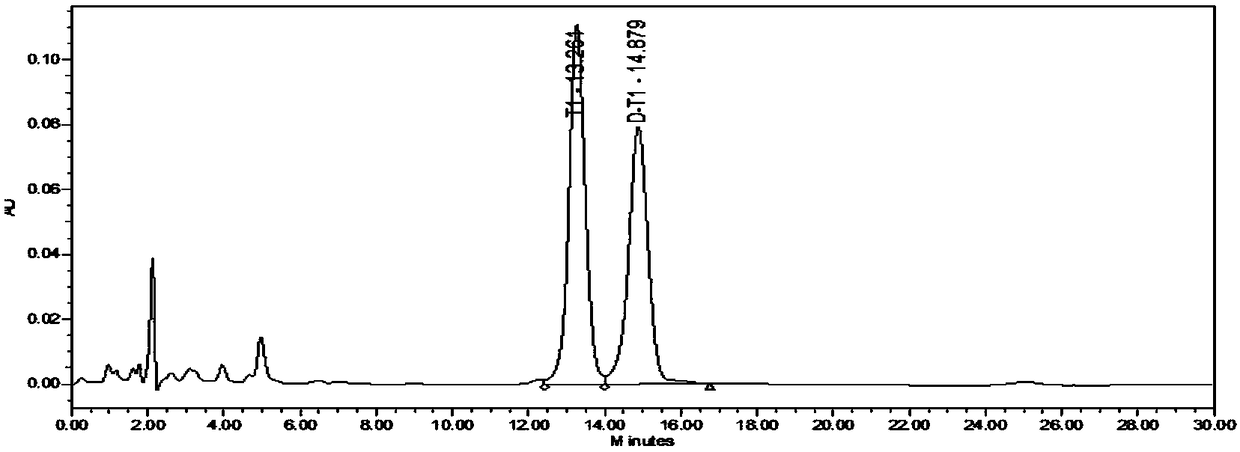 Analysis method for impurity content of exenatide