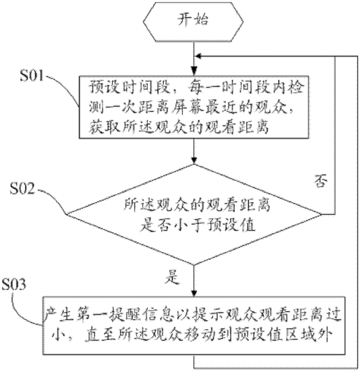 Method for protecting eyesight