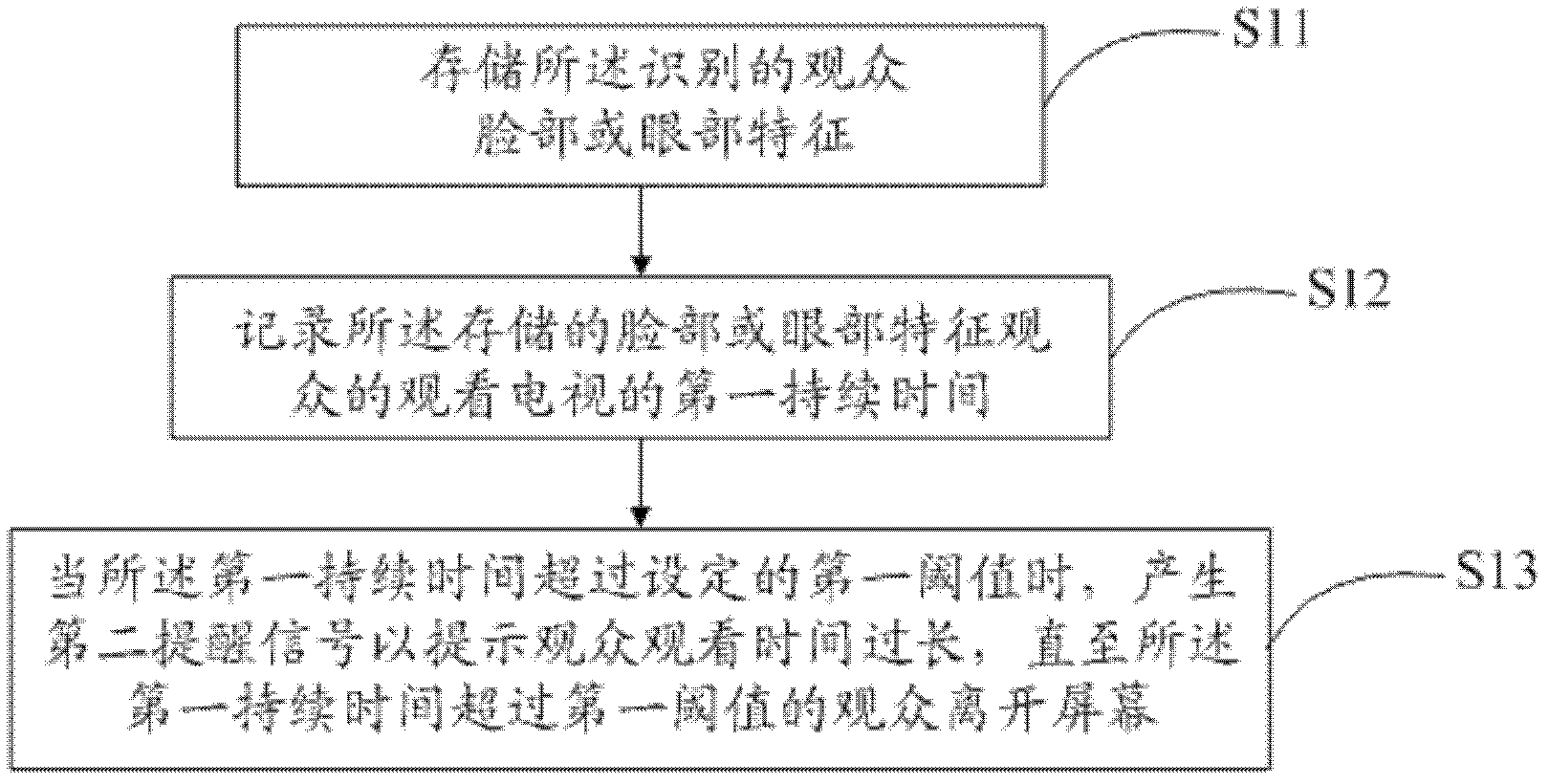 Method for protecting eyesight