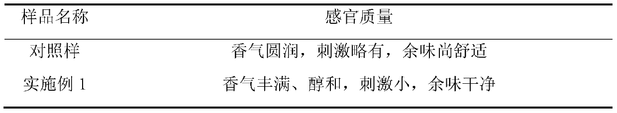 A kind of tobacco extraction residue porous material and its application