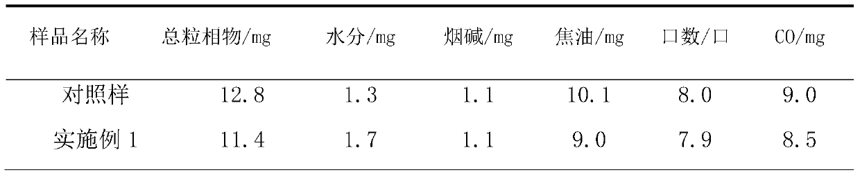 A kind of tobacco extraction residue porous material and its application