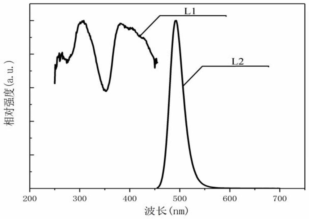 Cyan mechanoluminescent material applied to low-temperature detection as well as preparation method and application thereof