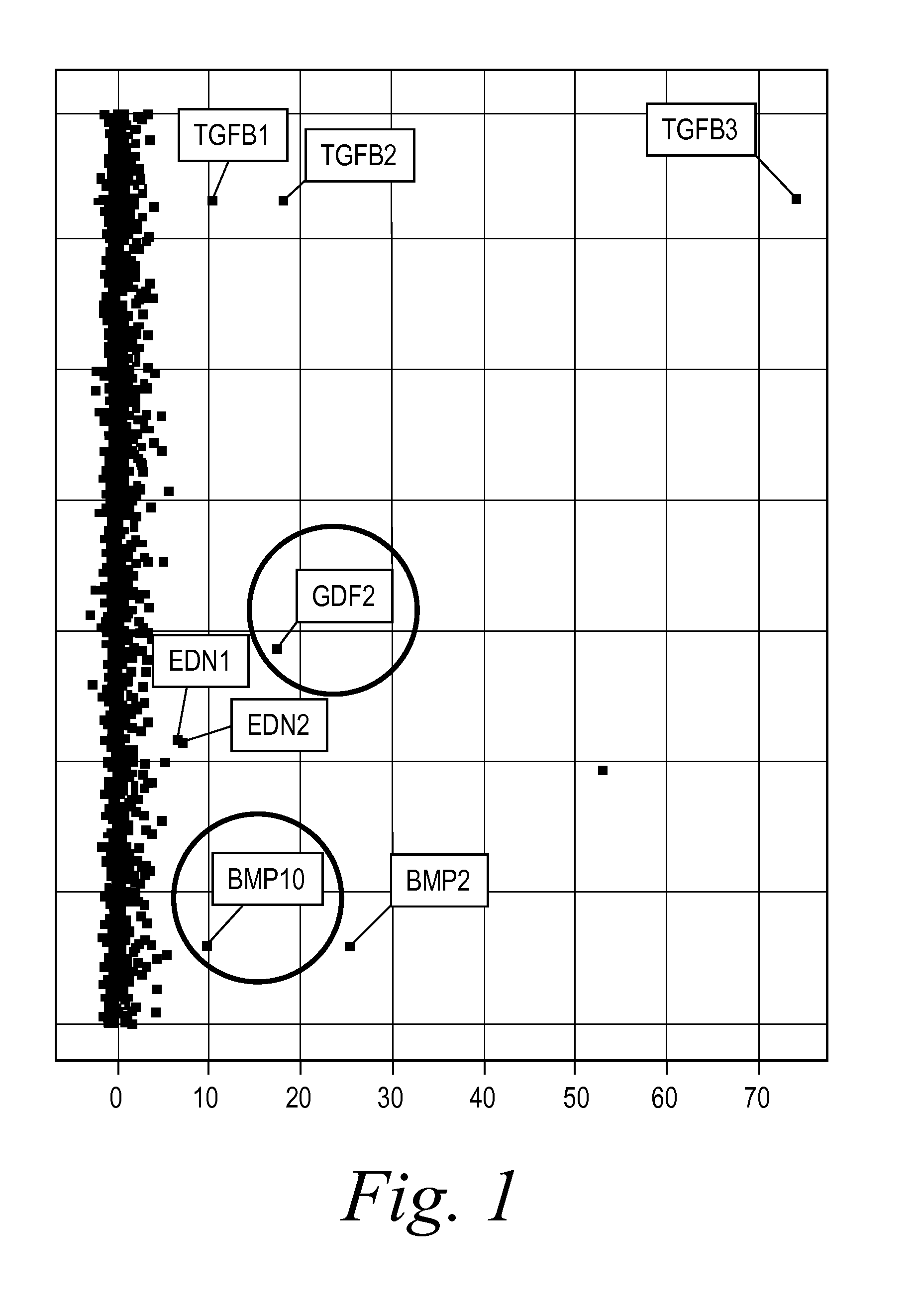 Diagnostic BioMarkers for Fibrotic Disorders