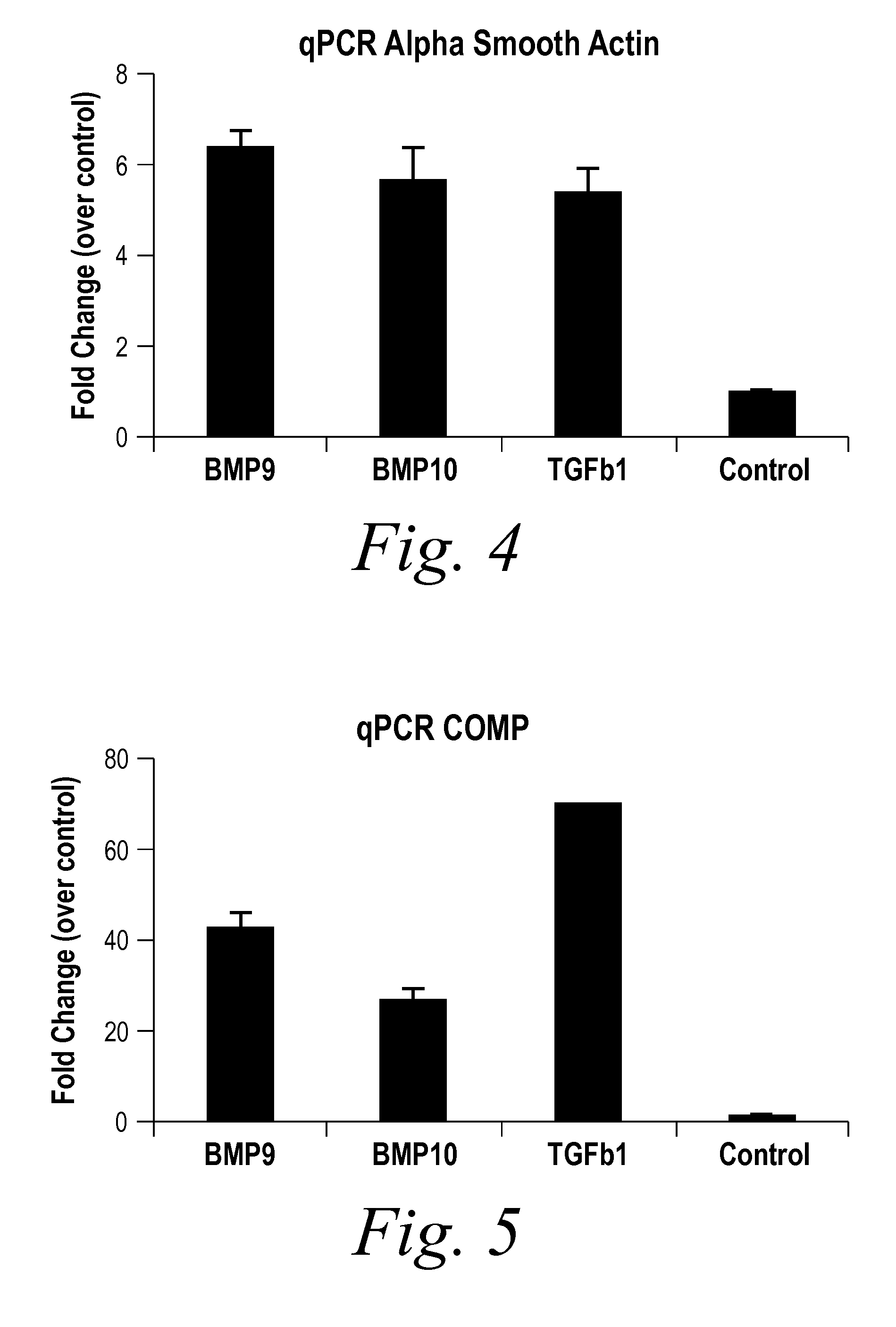 Diagnostic BioMarkers for Fibrotic Disorders