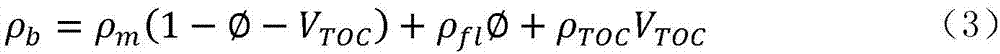 A method for obtaining gas content of shale reservoirs from well logging data