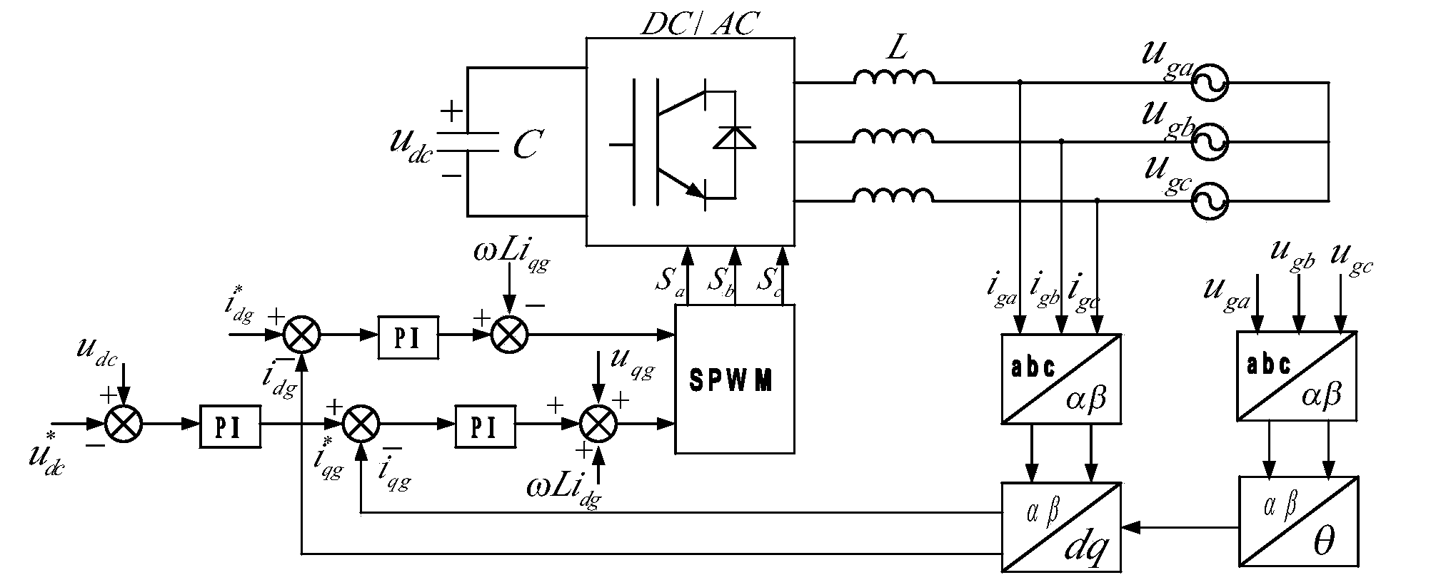 System and method for judging small-disturbance stability of grid-connected photovoltaic system on basis of FPGA (Field Programmable Gate Array)