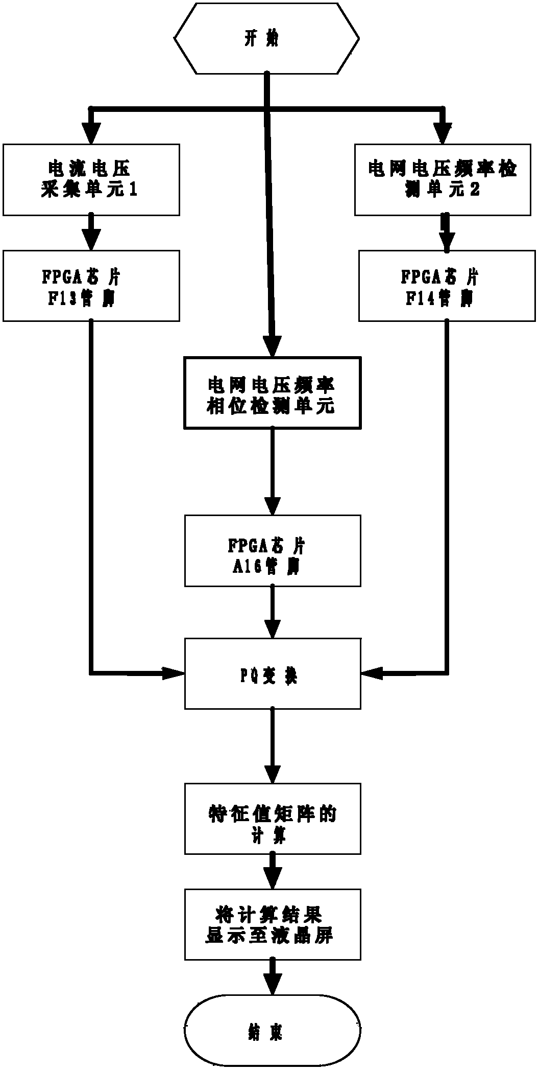 System and method for judging small-disturbance stability of grid-connected photovoltaic system on basis of FPGA (Field Programmable Gate Array)