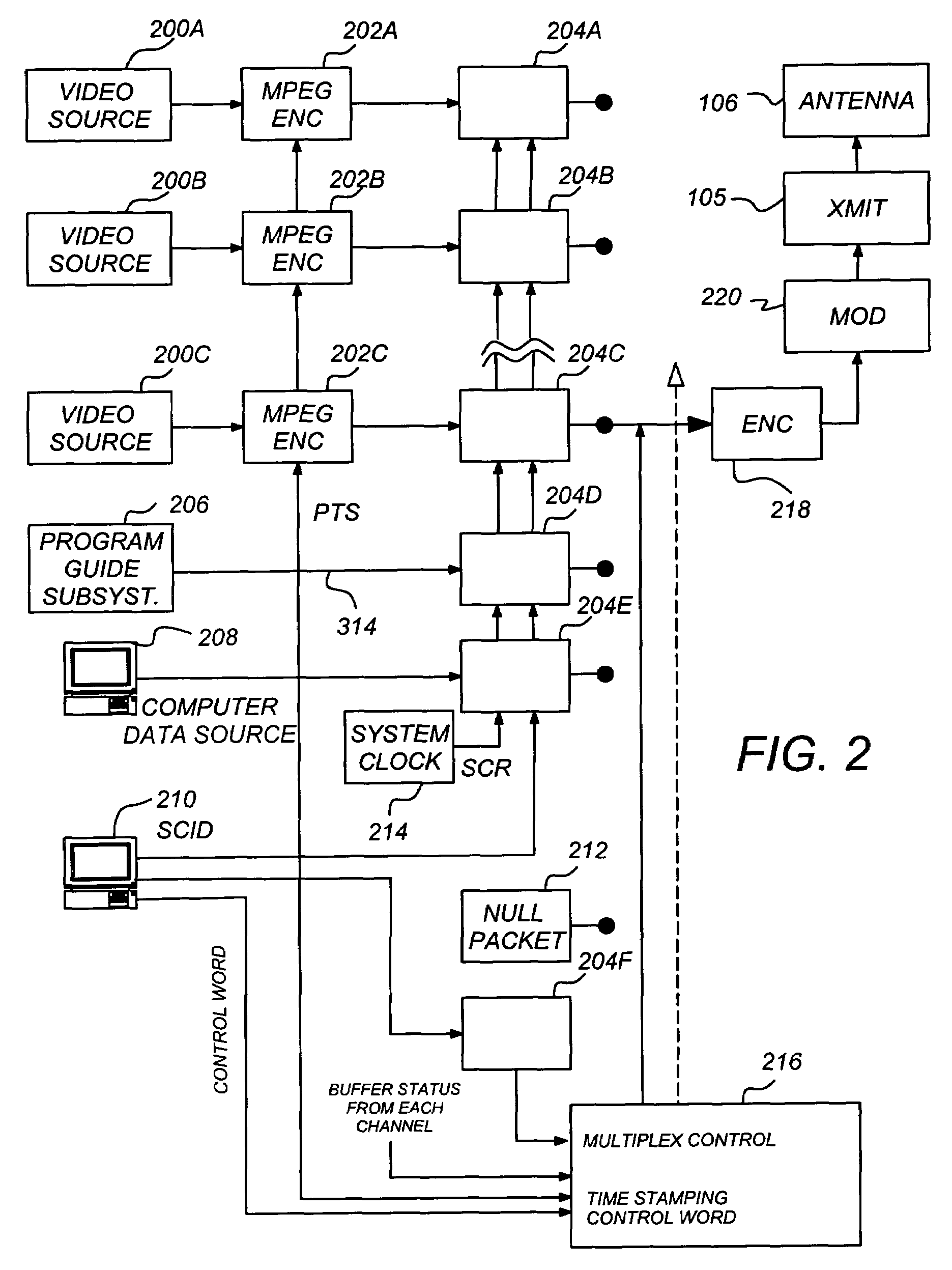 Carrier to noise ratio estimations from a received signal