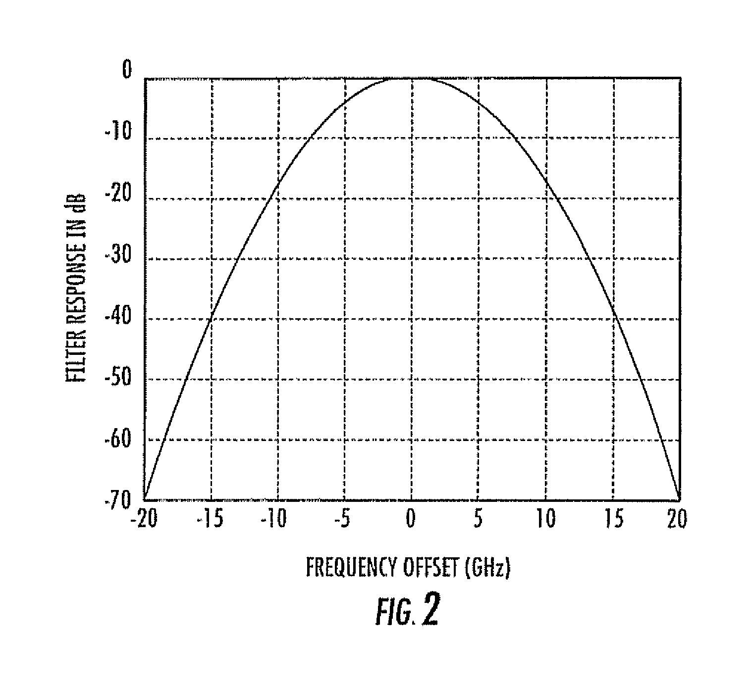 Spiral waveguide slow wave resonator structure