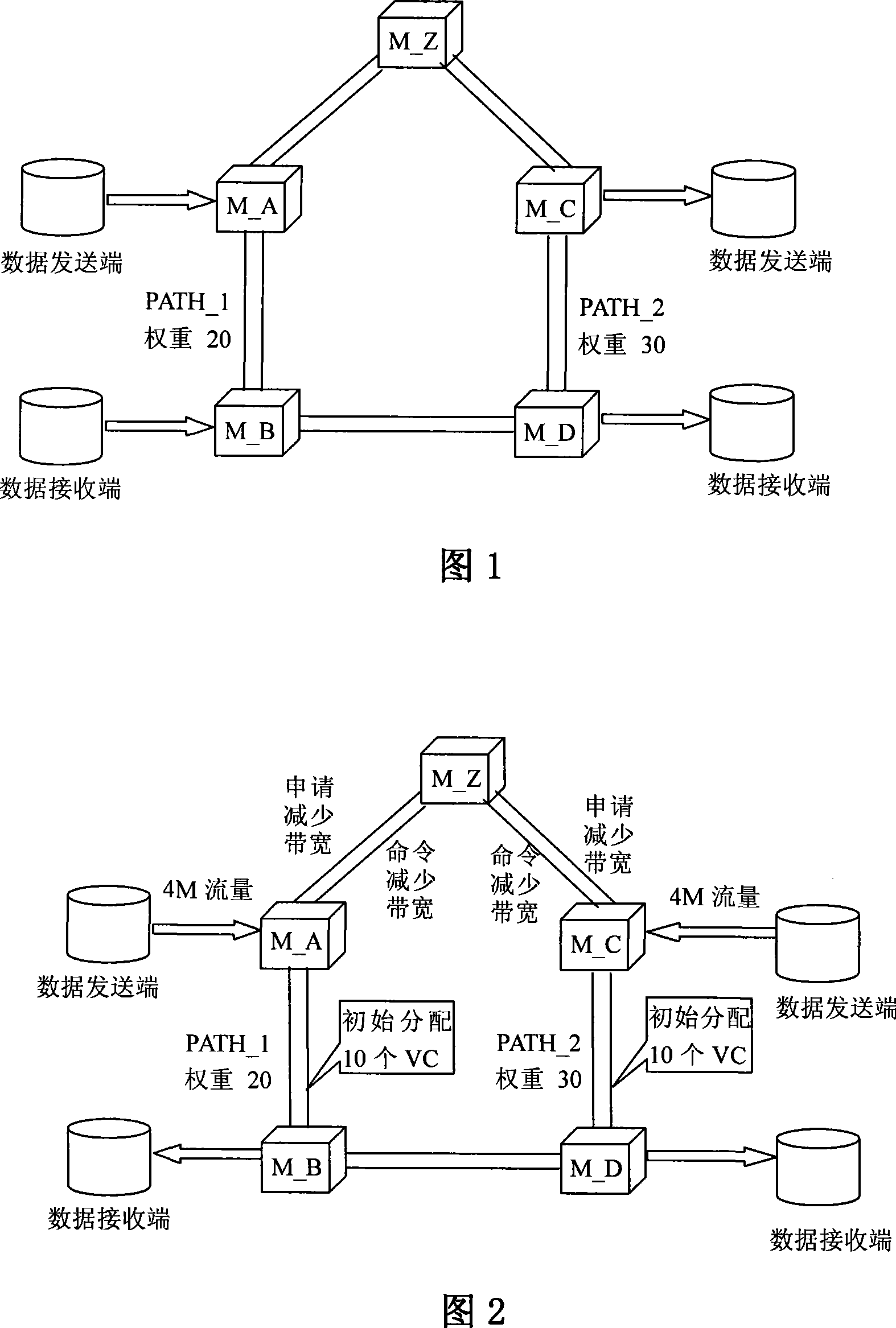 Method for implementing automatic grading bandwidth regulation on multi-service transmission platform