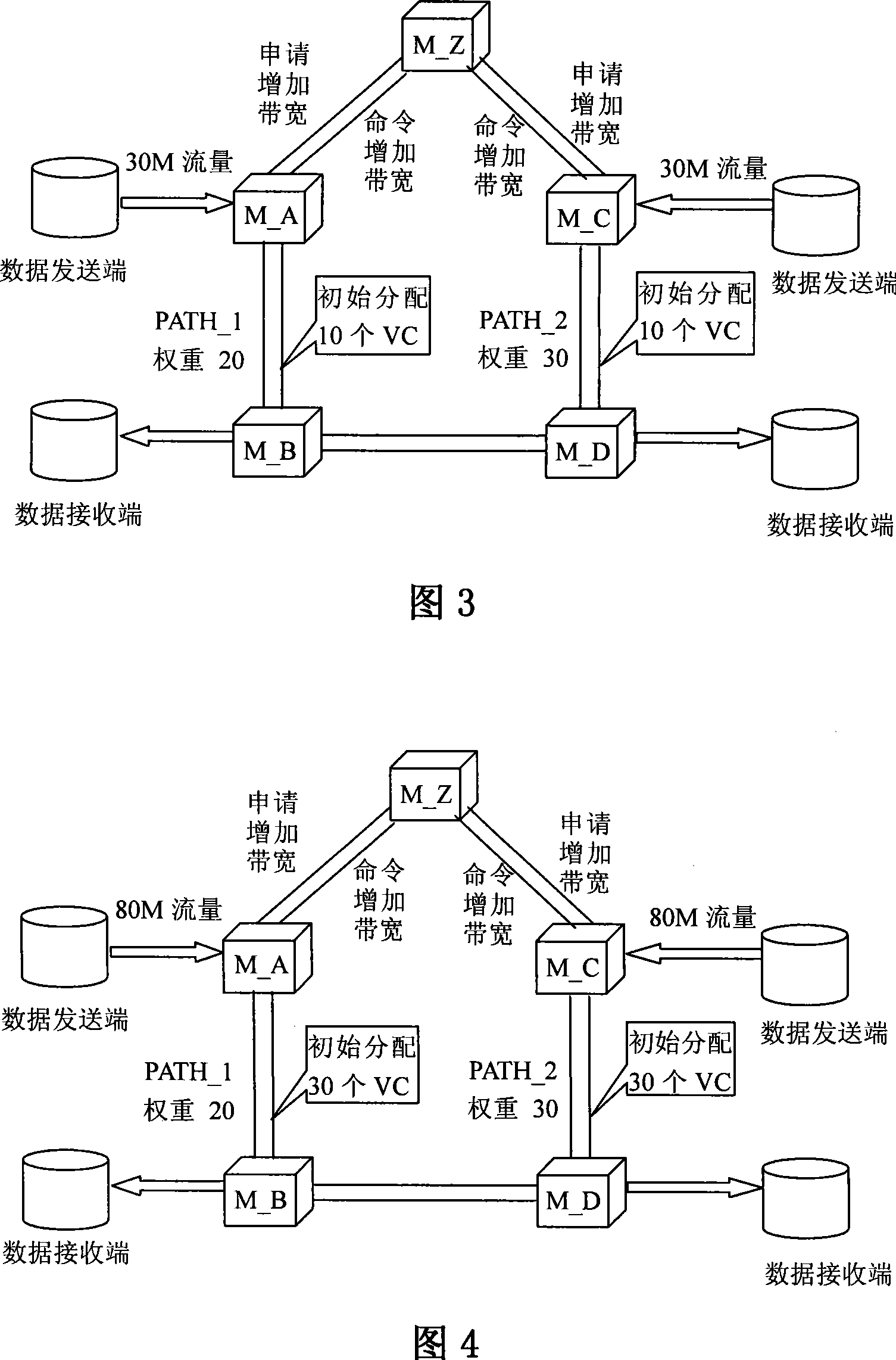 Method for implementing automatic grading bandwidth regulation on multi-service transmission platform