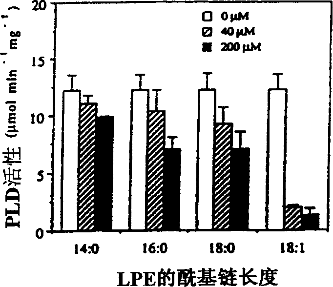 Use of lysophosphatidylethanolamine (18:1) and lysophosphatidylinositol to retard senescence and to enhance fruit ripening