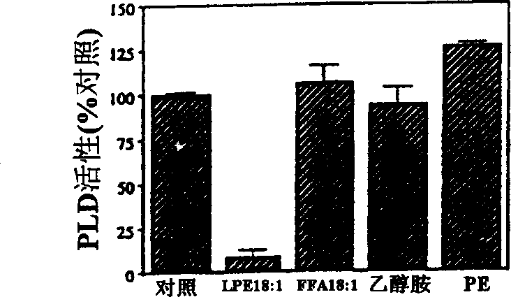 Use of lysophosphatidylethanolamine (18:1) and lysophosphatidylinositol to retard senescence and to enhance fruit ripening