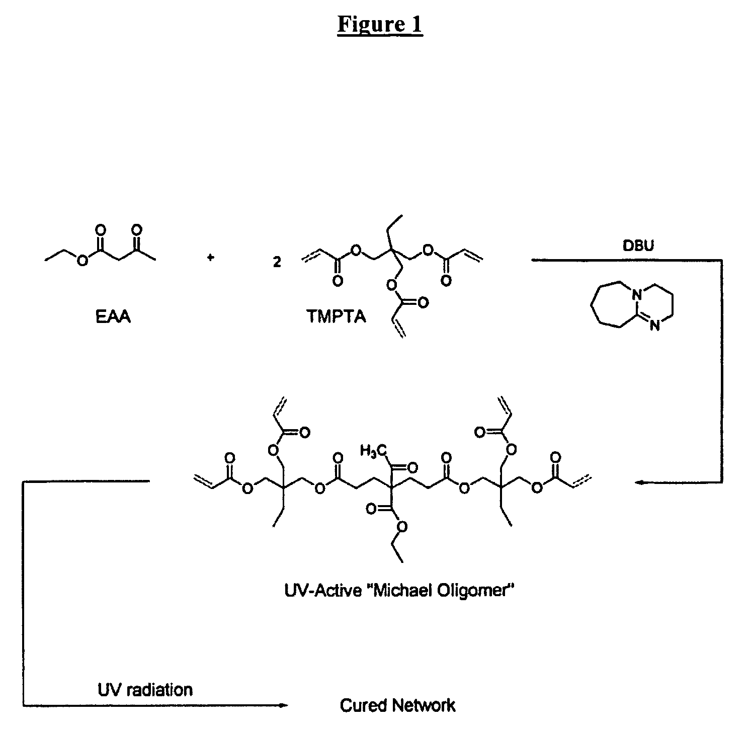 Radiation-curable coatings for metal substrates from multifunctional acrylate oligomers