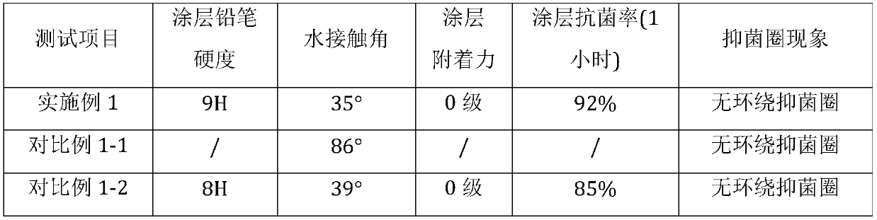 Medical functional coating applying method and application