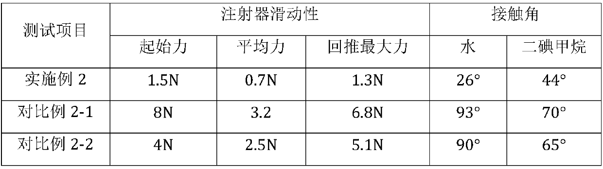 Medical functional coating applying method and application