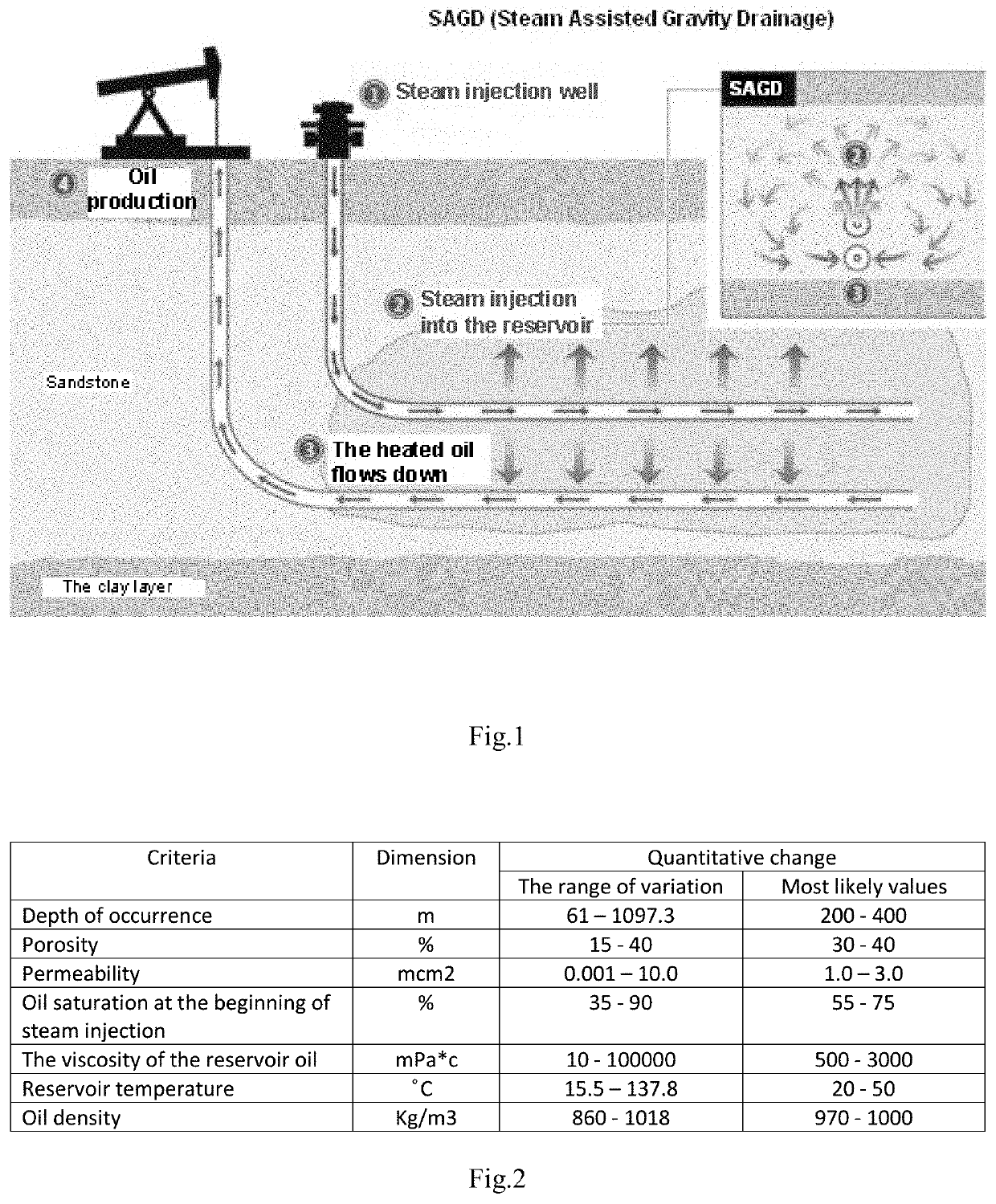 Method and apparatus for complex action for extracting heavy crude oil and bitumens using wave technologies