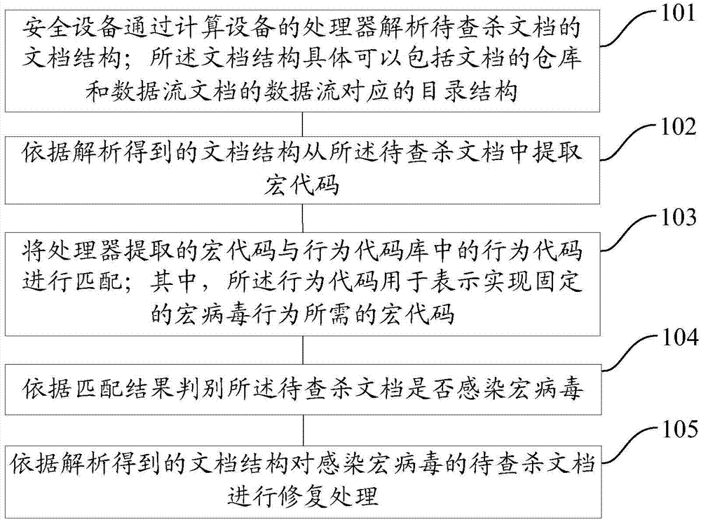 Method and device for detecting and killing macro virus