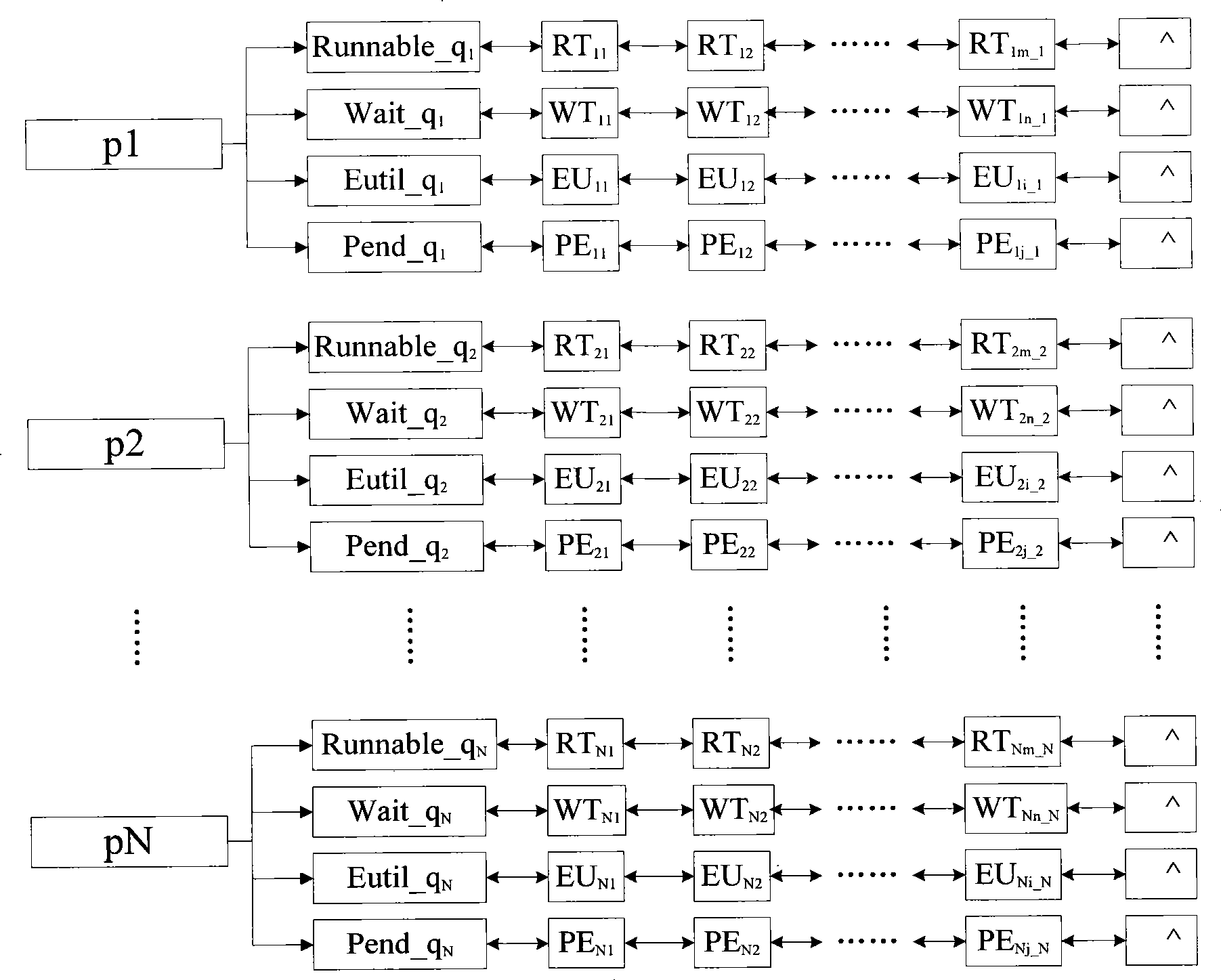 AEDF task scheduling method based on SMP