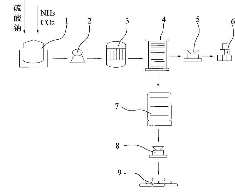 Method for preparing potassium carbonate monohydrate and ammonium sulfate from waste obtained from producing sodium cyanate by urea method