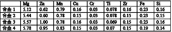 Aluminum alloy and alloy sheet thereof as well as preparation method of alloy sheet