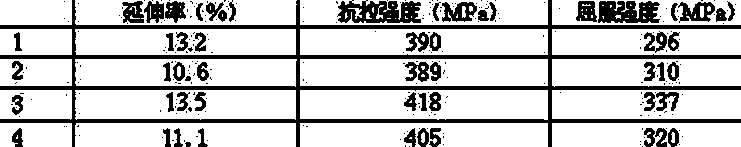 Aluminum alloy and alloy sheet thereof as well as preparation method of alloy sheet