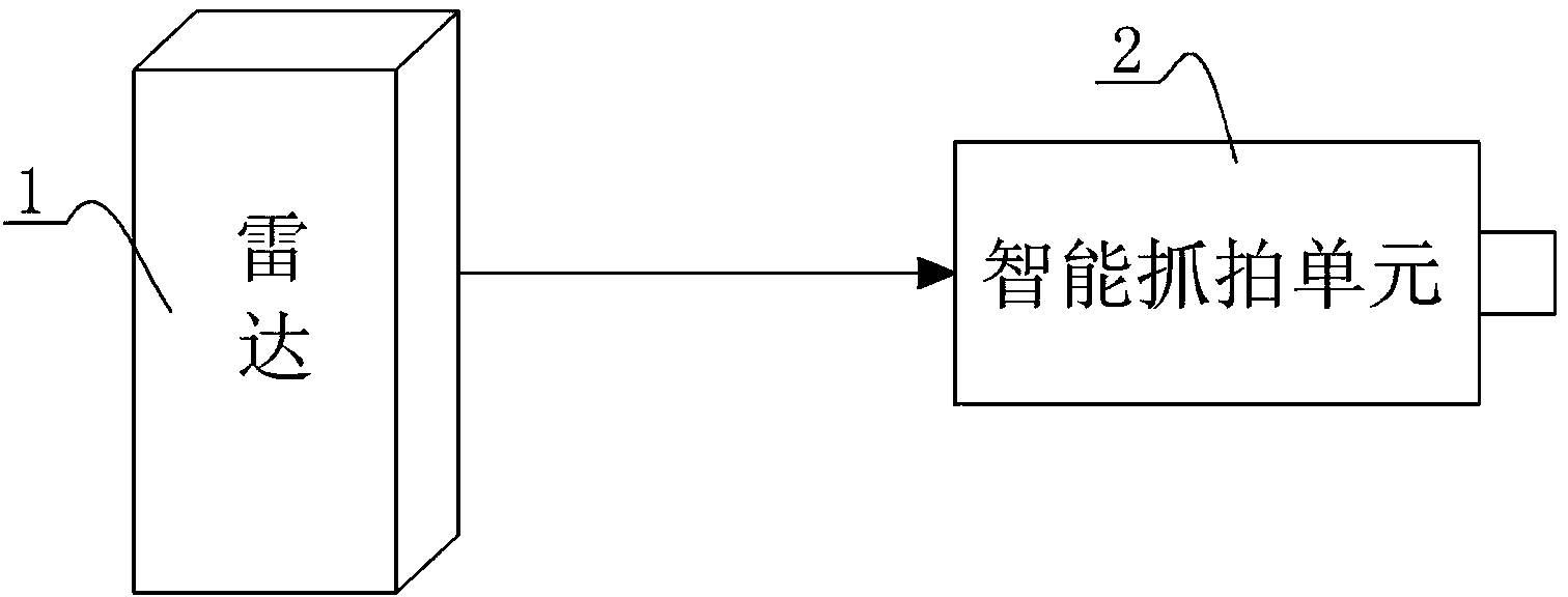 Radar-triggering-based system and method for automatically recording red light running