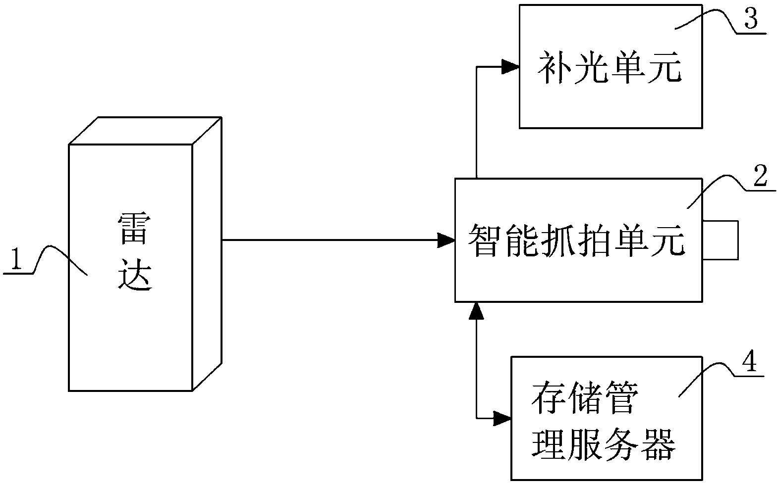 Radar-triggering-based system and method for automatically recording red light running