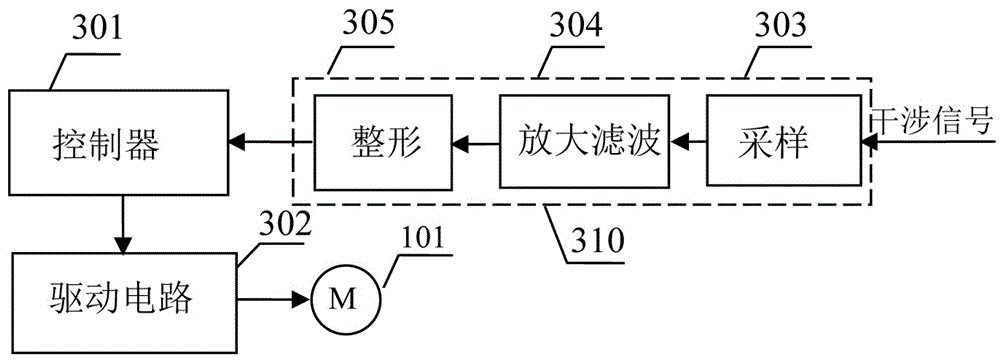 Infrared imaging spectrometer