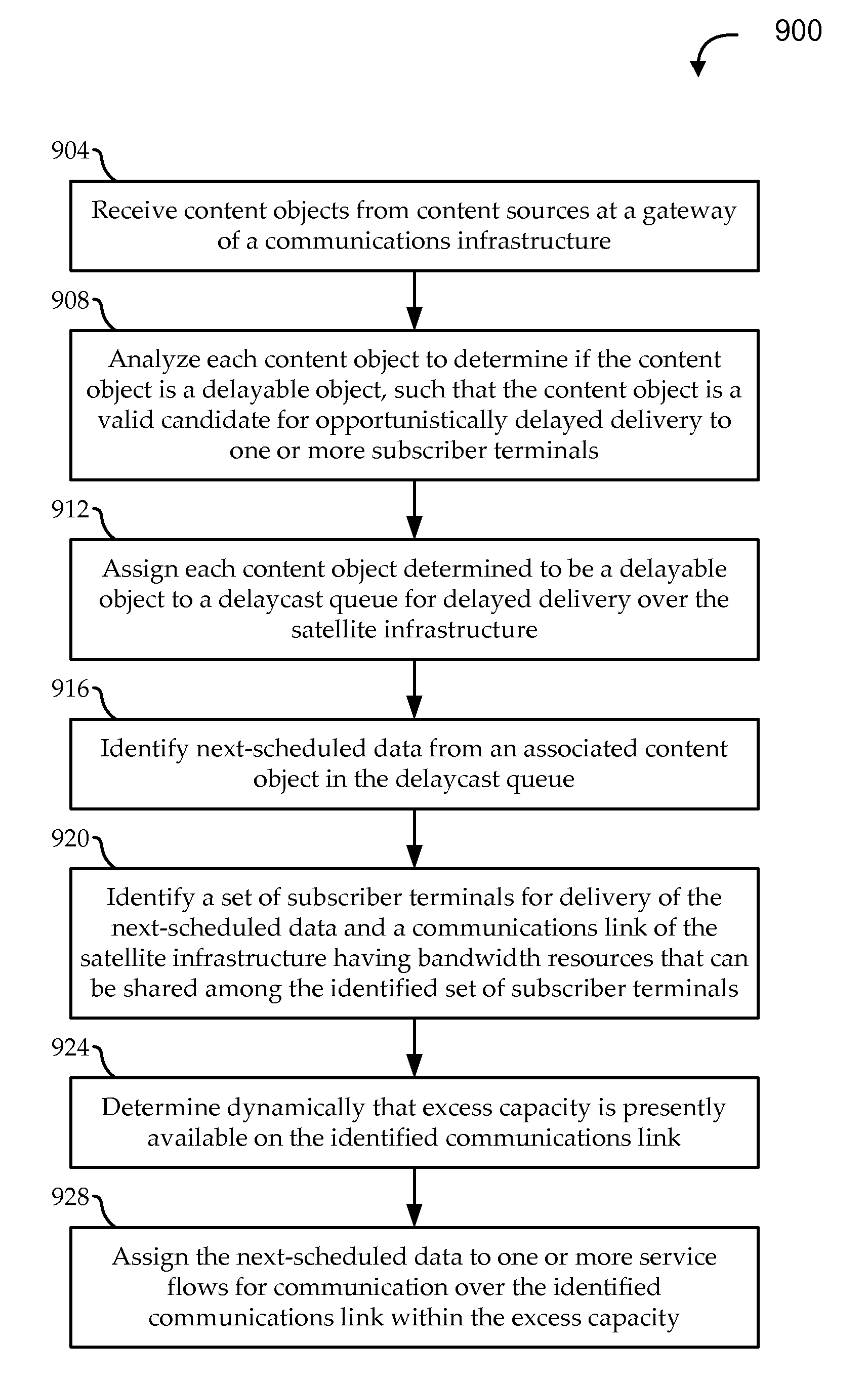 Opportunistically delayed delivery in a satellite network