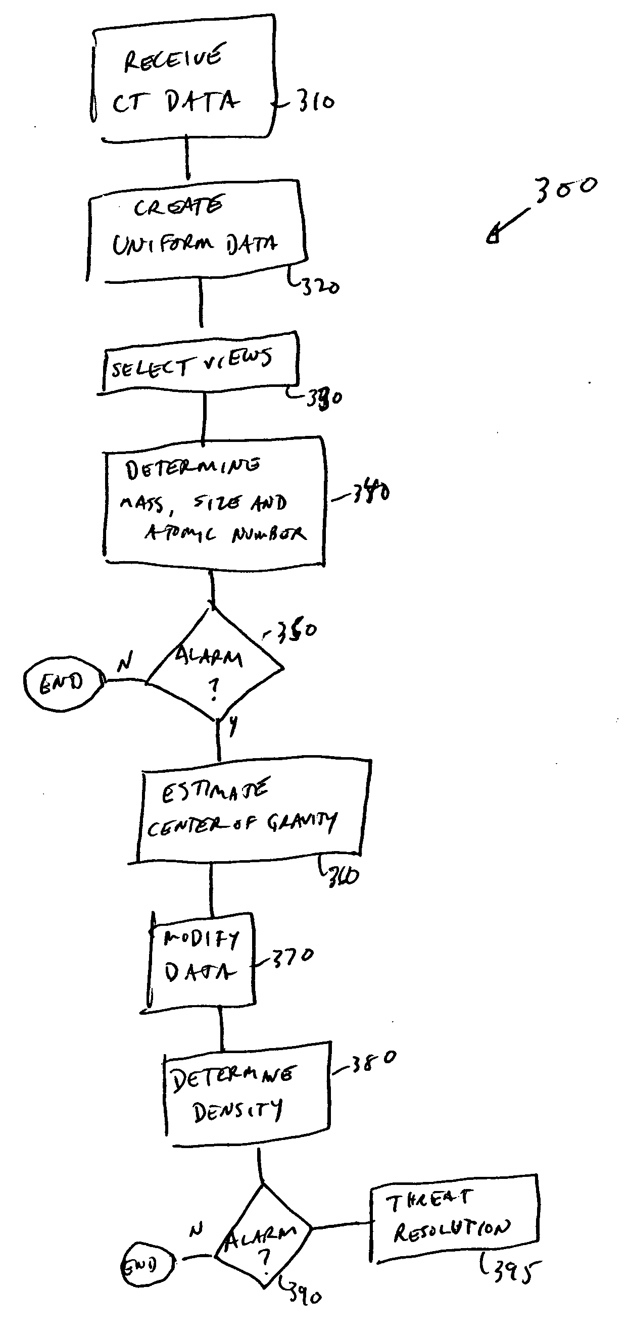 System and method for CT scanning of baggage