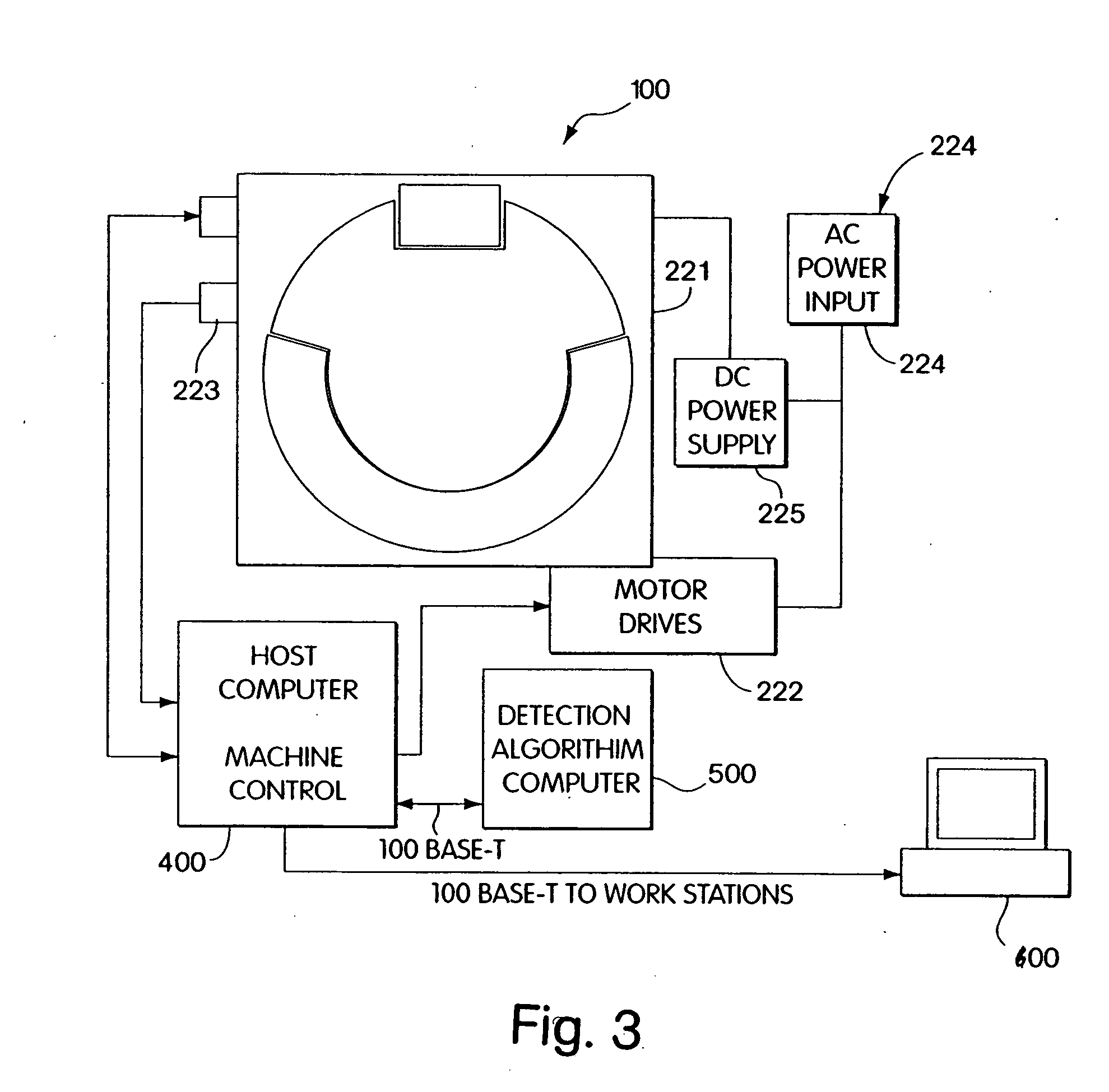 System and method for CT scanning of baggage