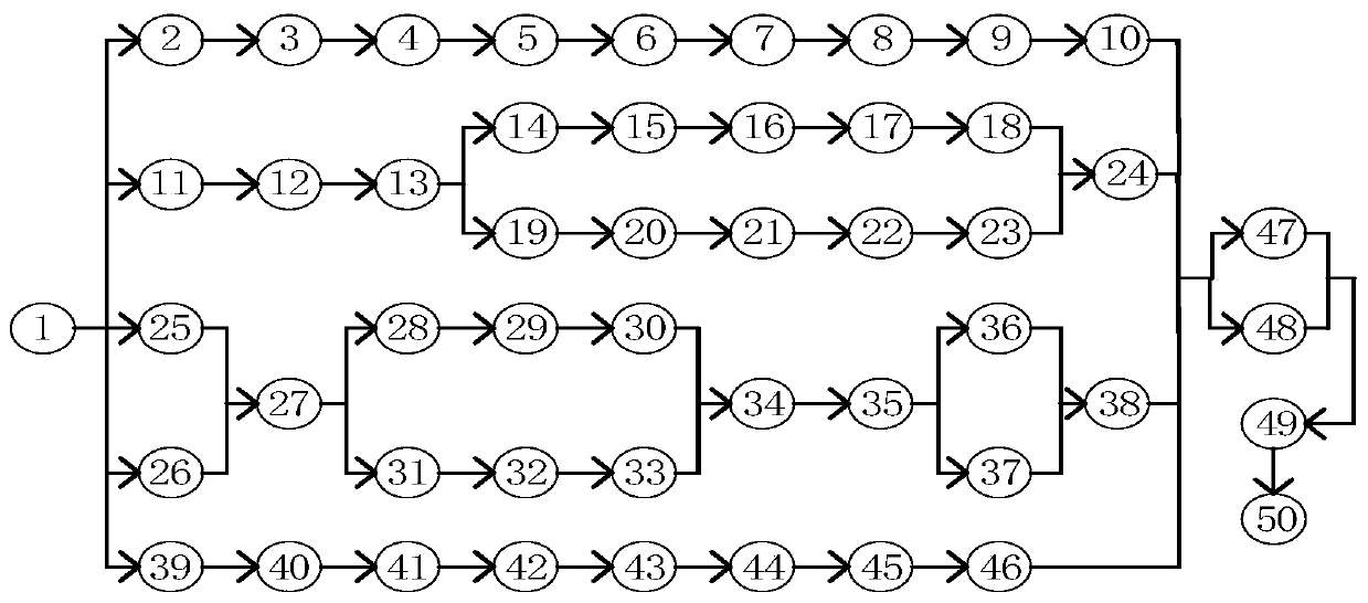 A maintenance personnel allocation method based on an equipment maintenance process