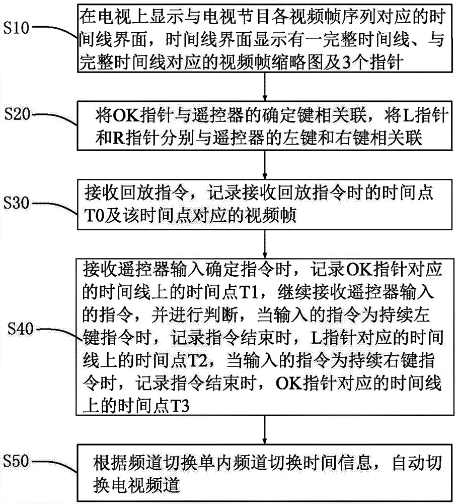 Television program playback control method