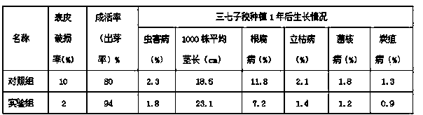 Panax notoginseng seedling protection film, and preparation method and application thereof