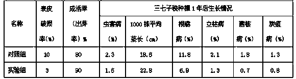 Panax notoginseng seedling protection film, and preparation method and application thereof