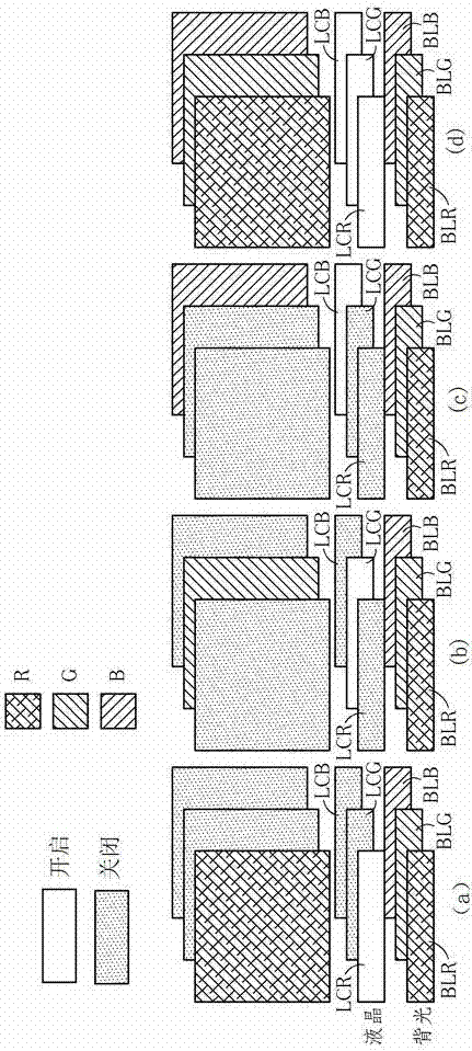 Circuit and method for compensating color deviation of color sequential method