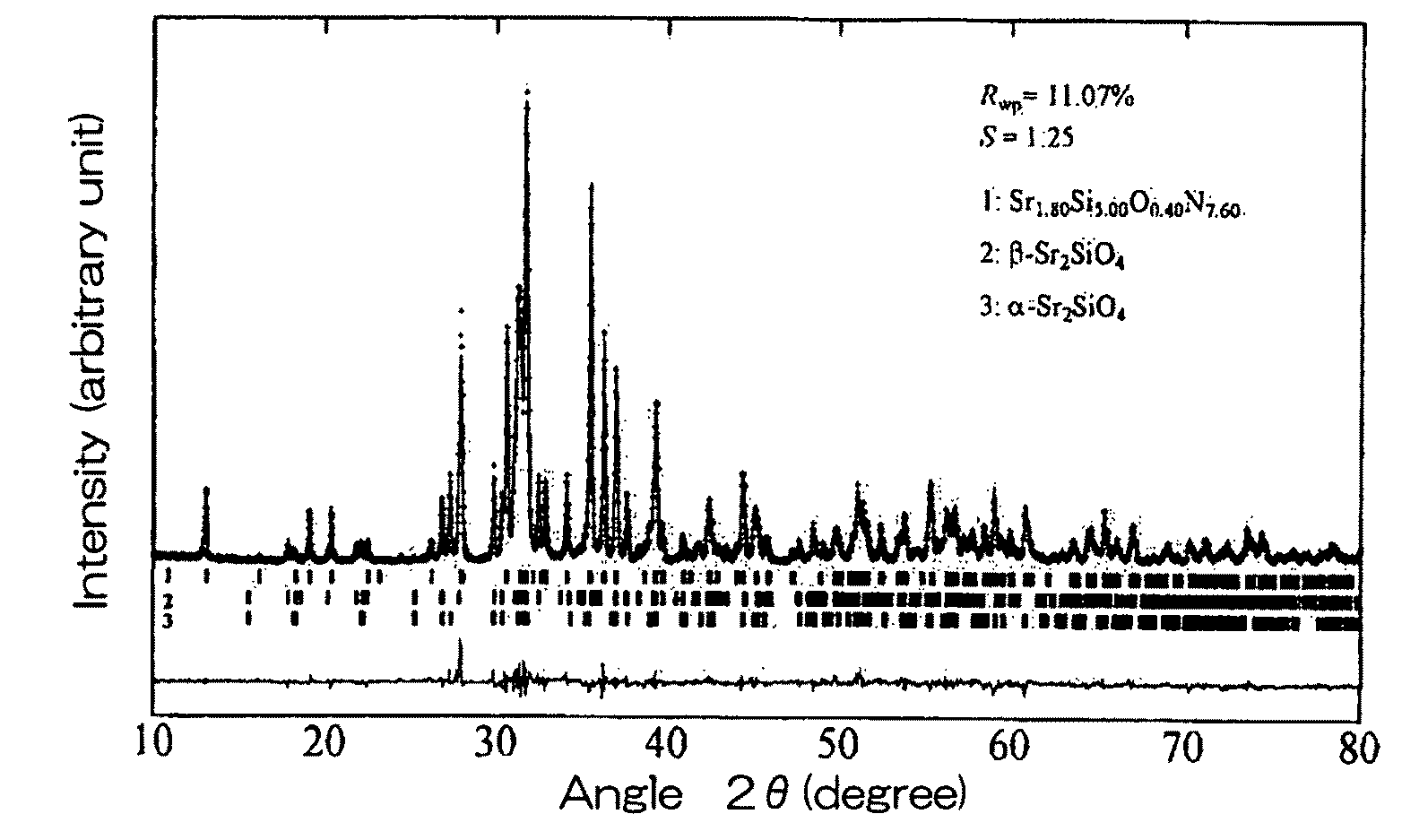 Phosphor production method