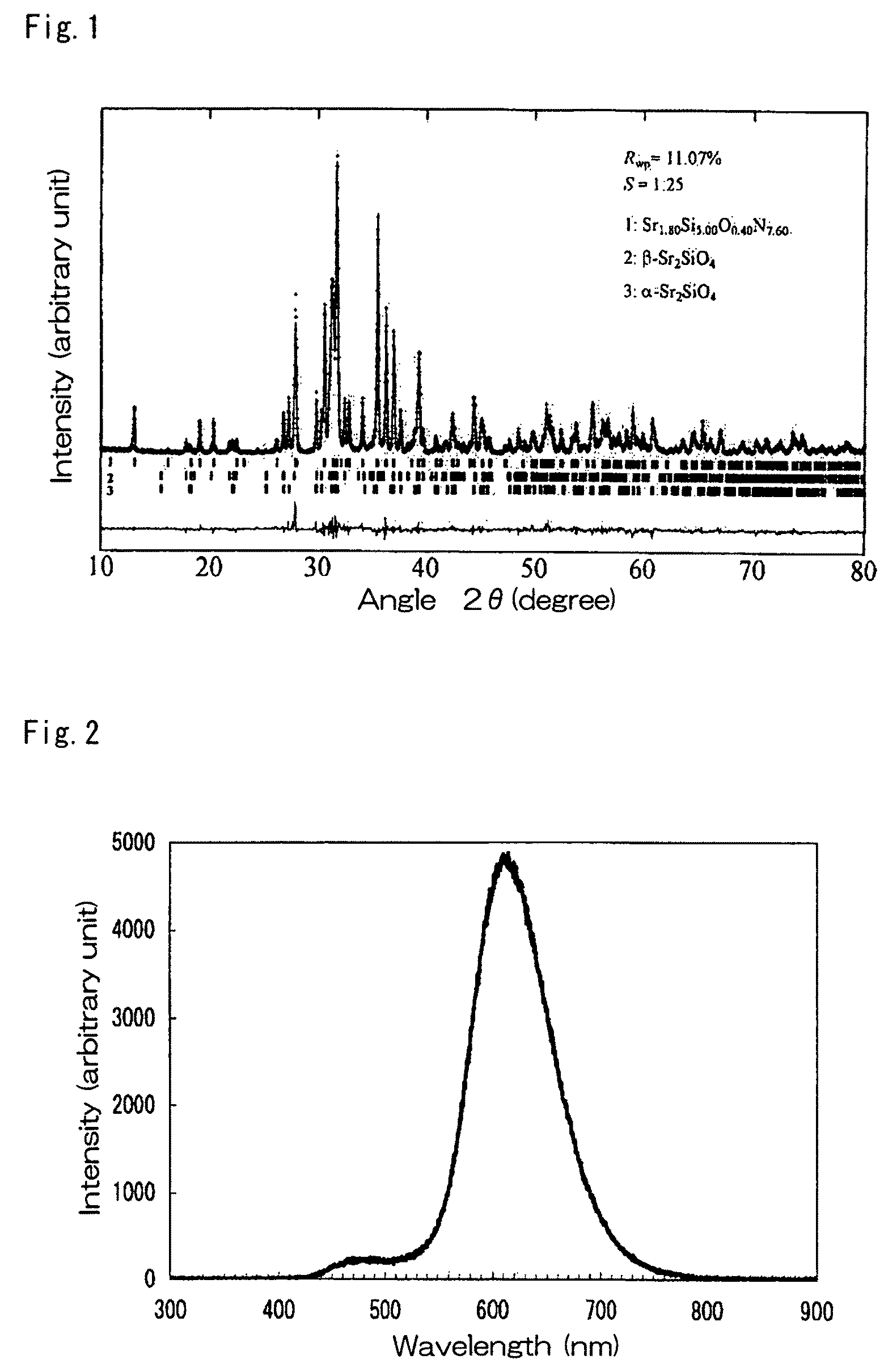 Phosphor production method